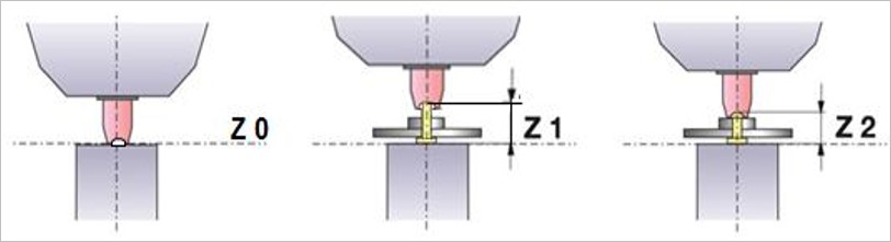 FMW測量技術